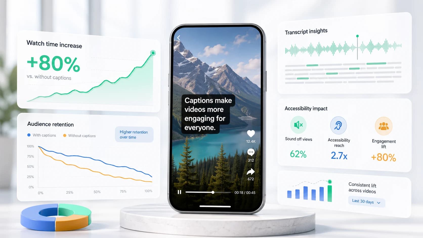 Captioned video analytics dashboard with engagement panels.